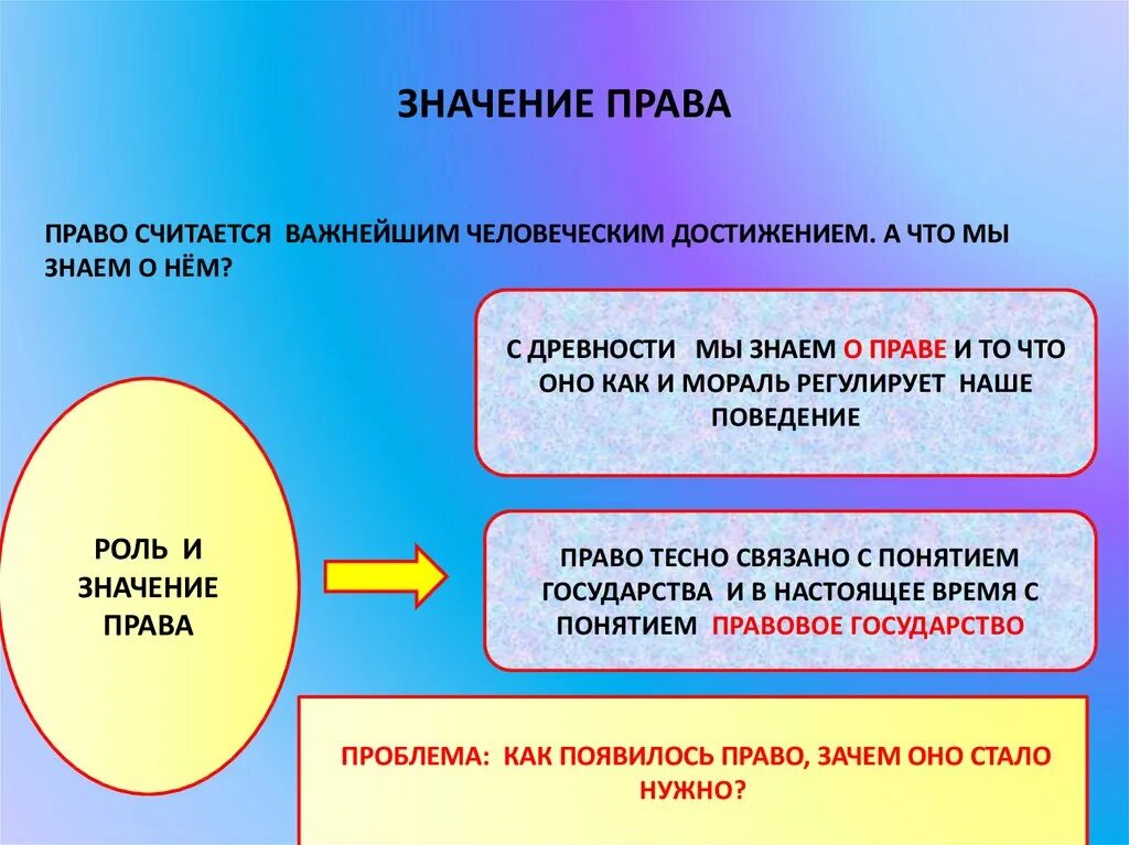 Правом считают. Роль права в жизни человека. Роль права в жизни человека общества и государства. Роль права в жизни государства. Право в жизни человека и общества.