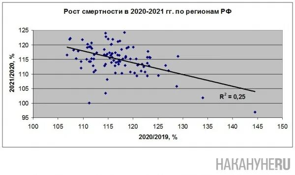Рождаемость и смертность. Материнская смертность 2022. Показатели смертности на 2023. Коэффициент младенческой смертности по годам. Материнская смертность 2022.