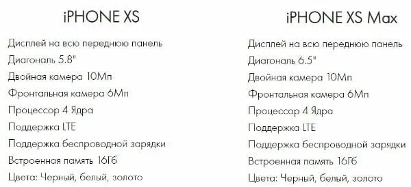 Айфон 10 XS Max характеристики. Айфон ХС Макс характеристики. Айфон XS Max характеристики x. Iphone XS характеристики.