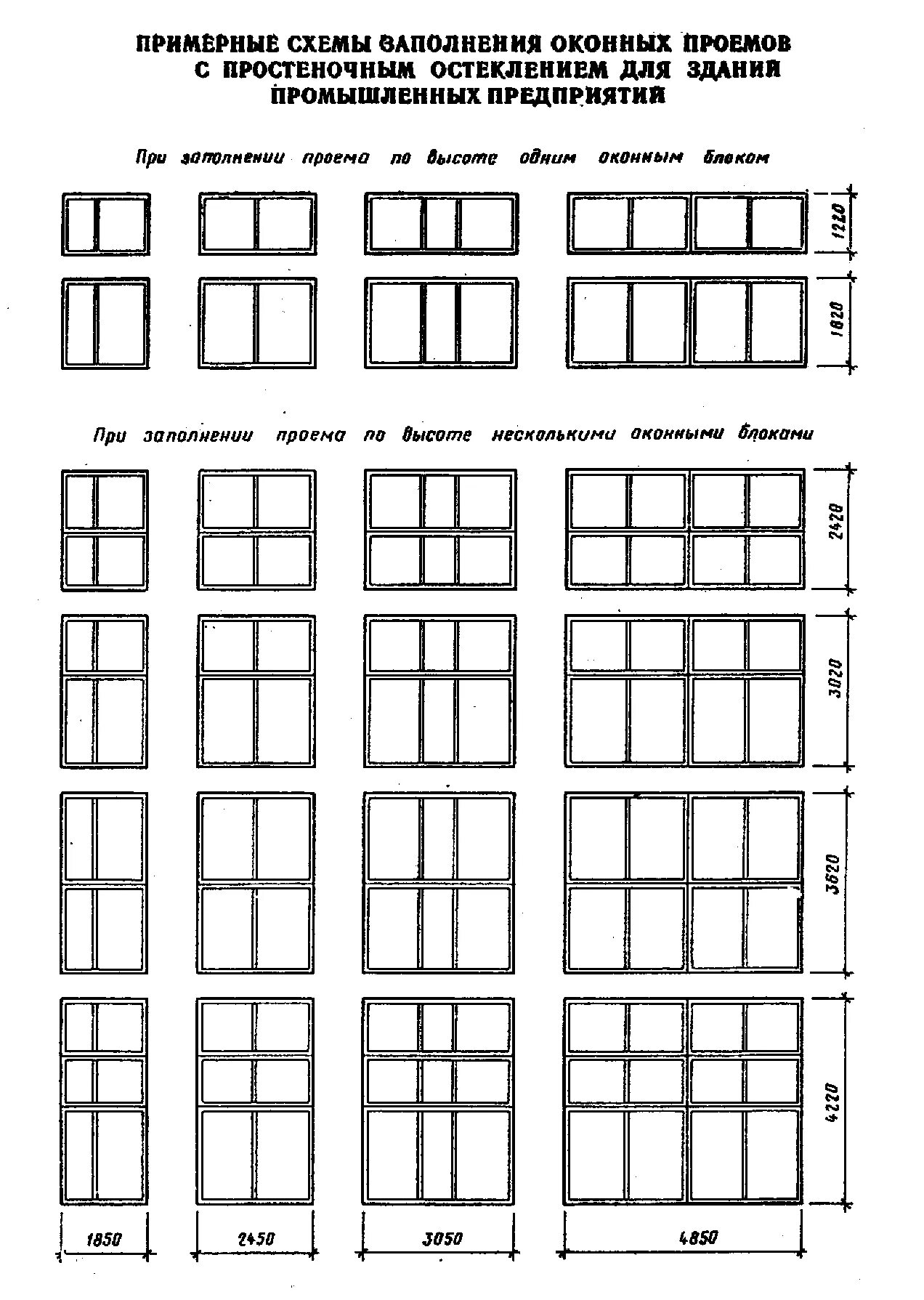 Гост размеры зданий. Ленточное остекление производственных зданий высота окна 1500. Окна в Пром здании Размеры. Ленточное остекление промышленных зданий ГОСТ 12506-81. Схема остекления световых проемов.