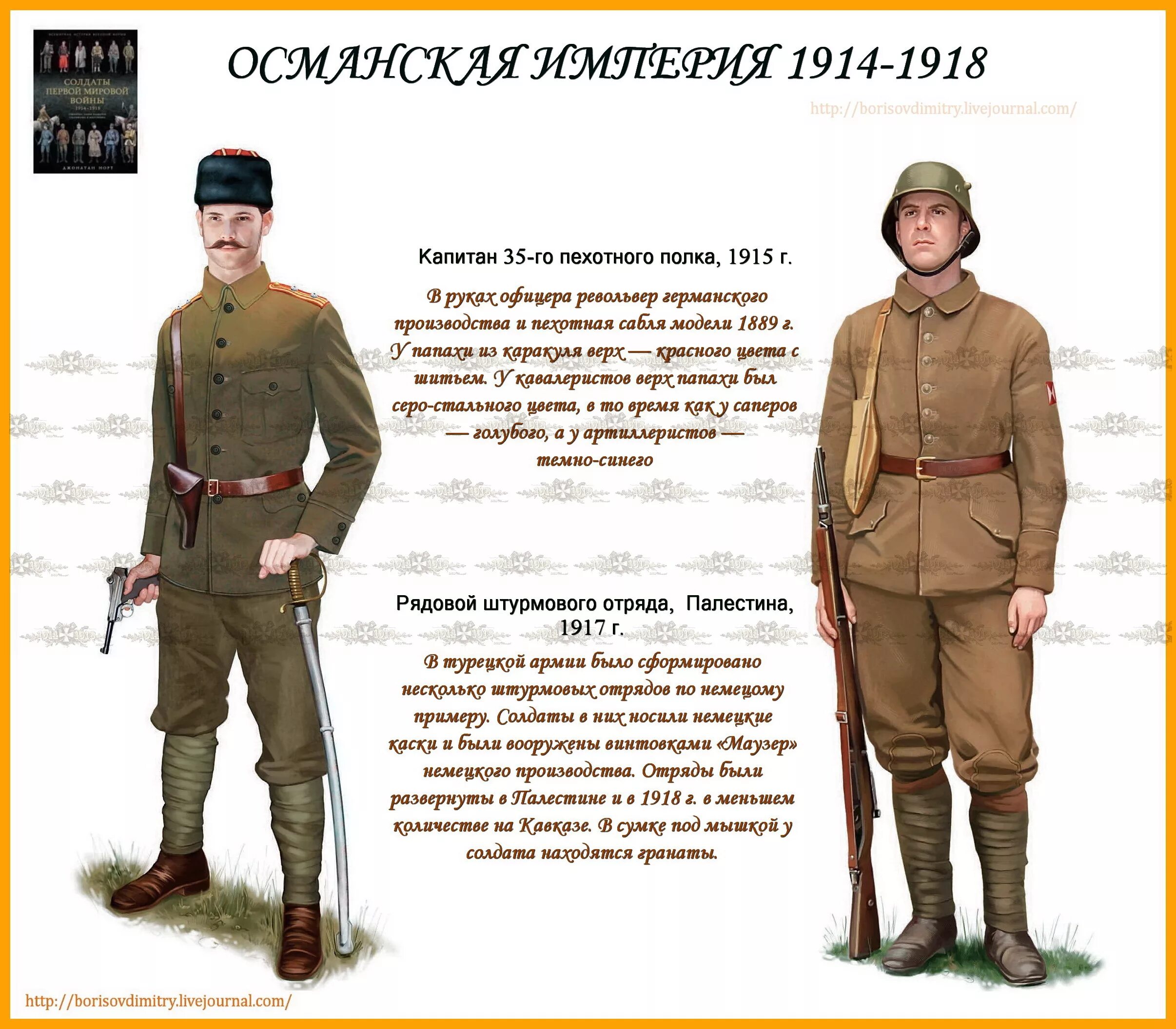 Турция во время первой мировой. Армия Турции 1914-1918. Униформа снаряжение армии 1914-1918. Солдат Османской империи в 1 мировой войне. Солдат Османской империи 1914.