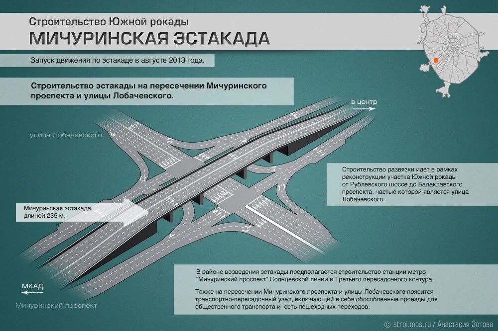 Южная Рокада Аминьевское шоссе. Южная Рокада Мичуринский проспект. Эстакада. Конструкции эстакад и путепроводов. Эстакада слова