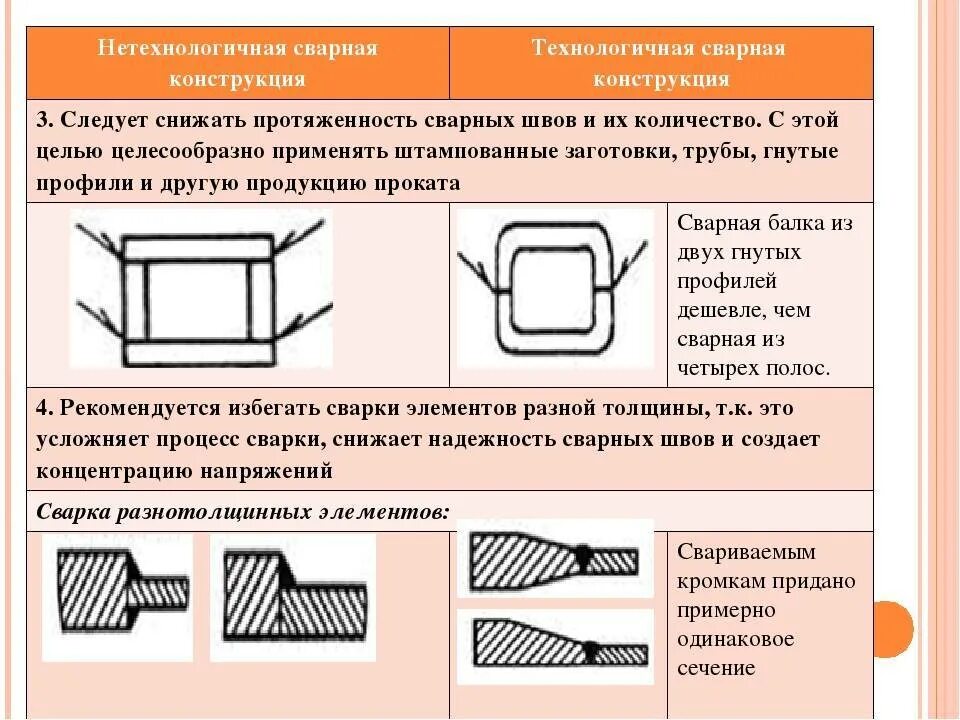 Схема сварки металлической конструкции. Сварка шва у2 многопроходный. Технология производства сварочных конструкций. Сварка металлоконструкций схема швов. Правила сварочного производства