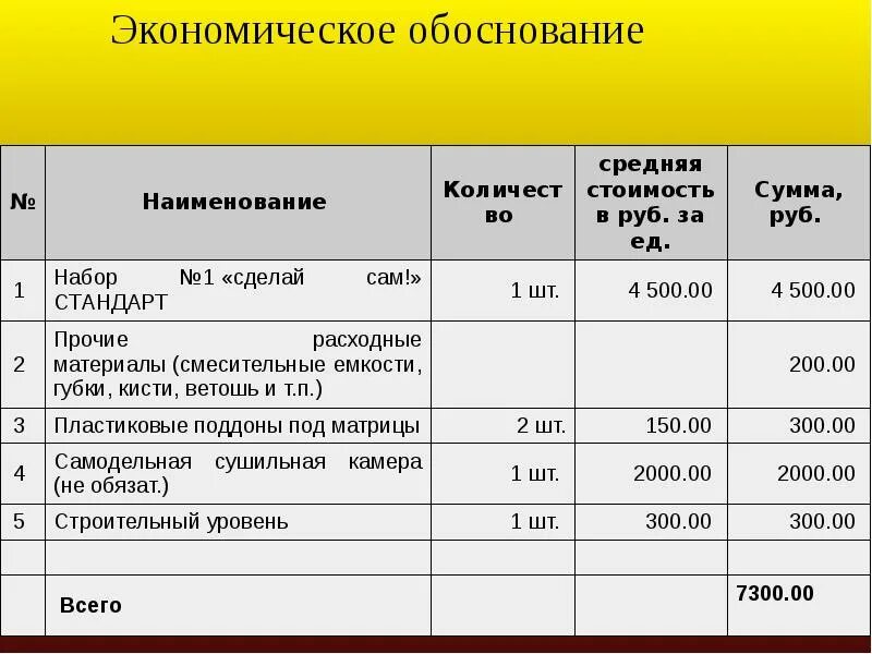 Экономическое обоснование смет. Обоснование стоимости. Экономическое обоснование. Экономическое обоснование цены. Обоснование расценки.