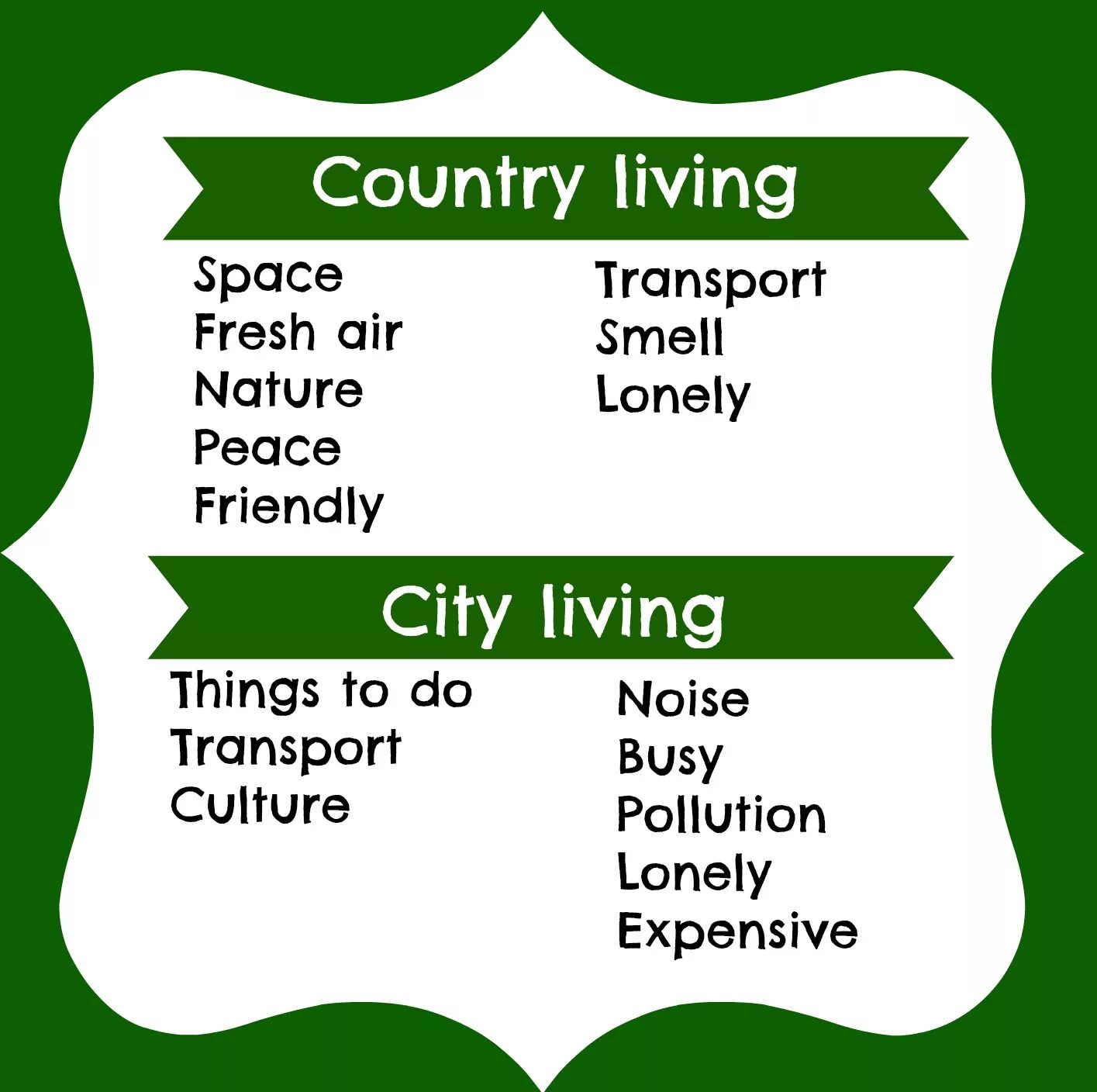 City Life and Country Life. Country vs City Life. Living in the Country vs Living in the City. City Life vs Country Life. Country vs country