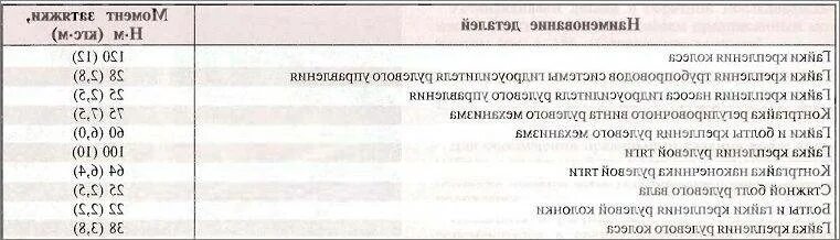 Момент протяжки гбц ваз. Момент затяжки ГБЦ Нива 2123. Момент затяжки ГБЦ ВАЗ 2123 Шевроле Нива. Порядок и момент затяжки ГБЦ Нива Шевроле. Момент затяжки распредвала ВАЗ 21214 Нива.