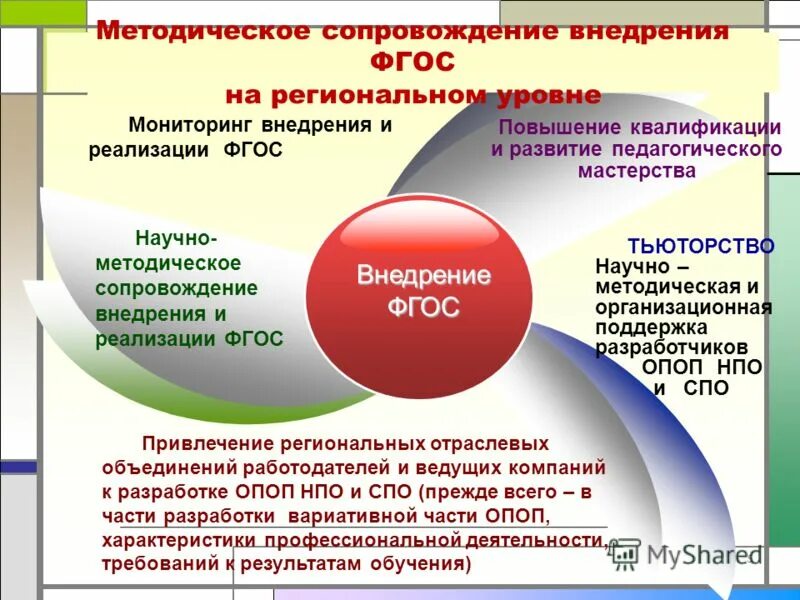 Программа повышения фгос. Увеличение числа учителей прошедших ппк. Программа повышения фгос. План повышения квалификации. Готовность педагогов к новым фгос.