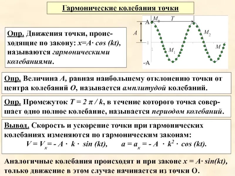 Определение гармонических колебаний. Гармоническое колебание и его характеристики. Гармонические колебания точки. Нелинейные колебания. Гармонические и гармонические колебания.