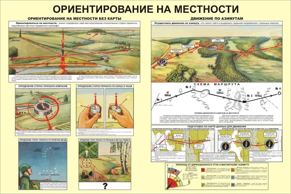 Определения местоположения на местности. Военная топография ориентирование на местности по карте. Ориентирование на местности без карты Военная топография. Плакаты по военной топографии. Ориентация на местности.