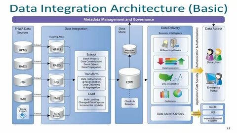 5.3 Enterprise GIS Architectures GEOG 497C: Transportation GIS 