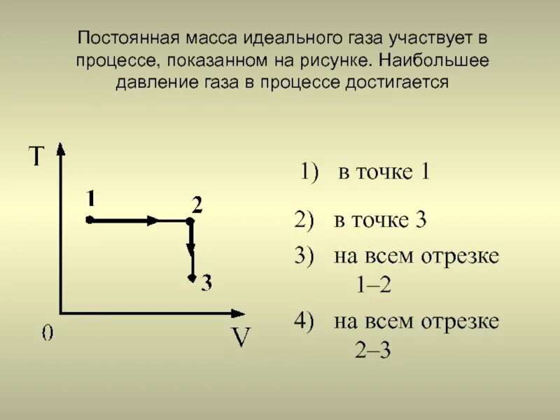 Где находится идеальный газ