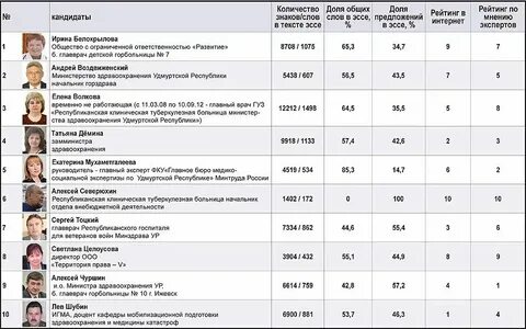 Претендент разбор