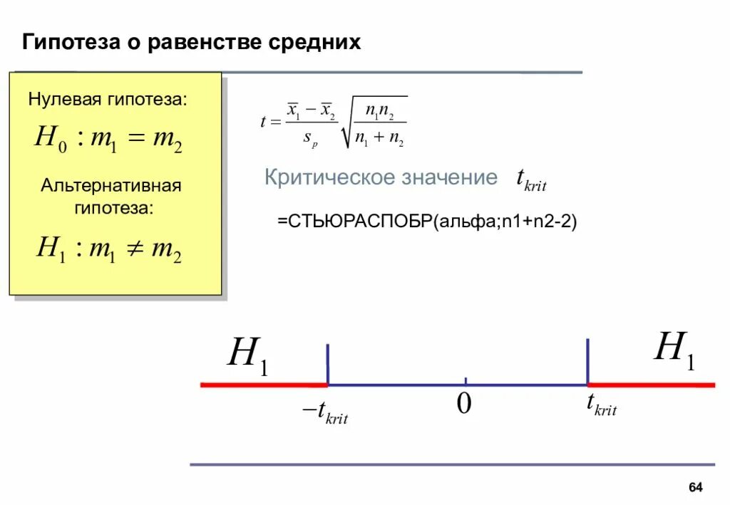 Критическая гипотеза. Гипотеза о равенстве средних. Проверка гипотезы о равенстве средних. Нулевая гипотеза о равенстве средних. Проверка гипотезы о равенстве двух средних.