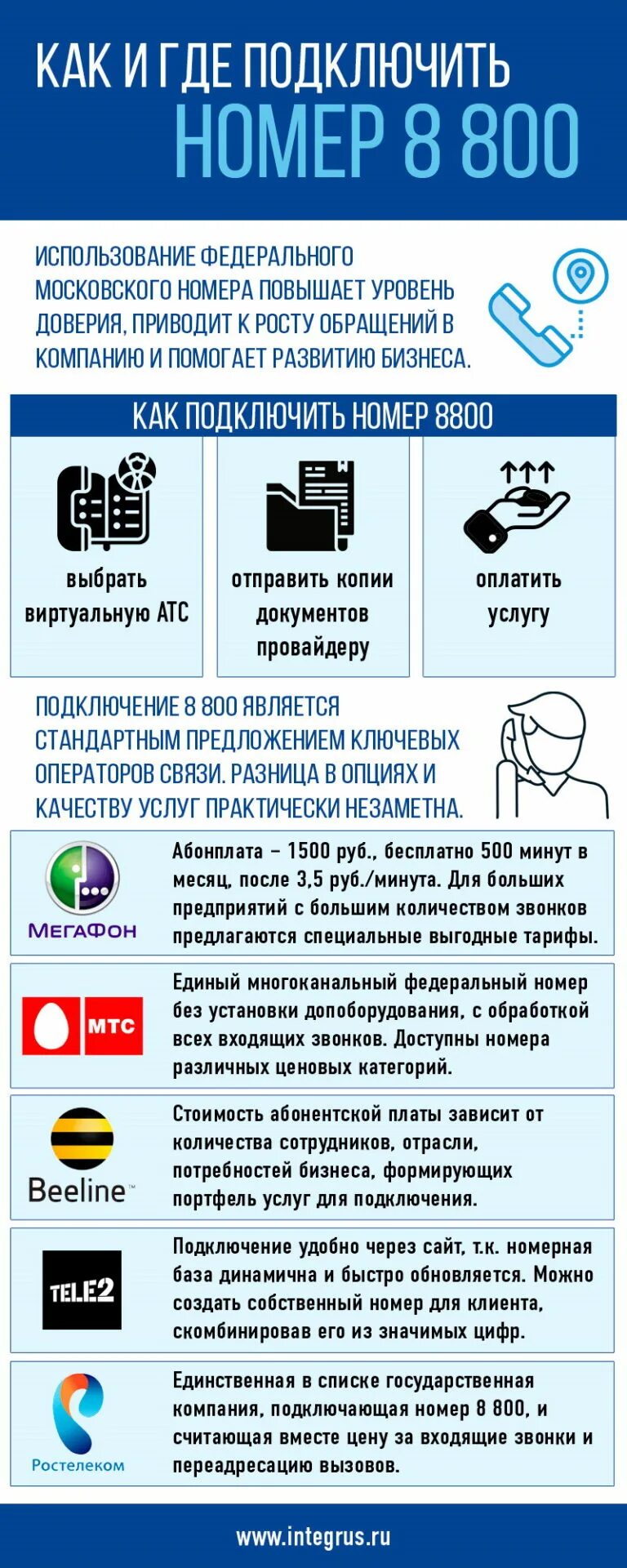 Как подключить номер 8800. 8800 Бесплатный номер. Номер 8800 подключить. Федеральный номер 8800.