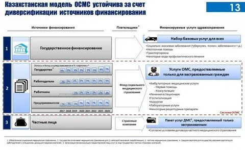 Регламент магазина