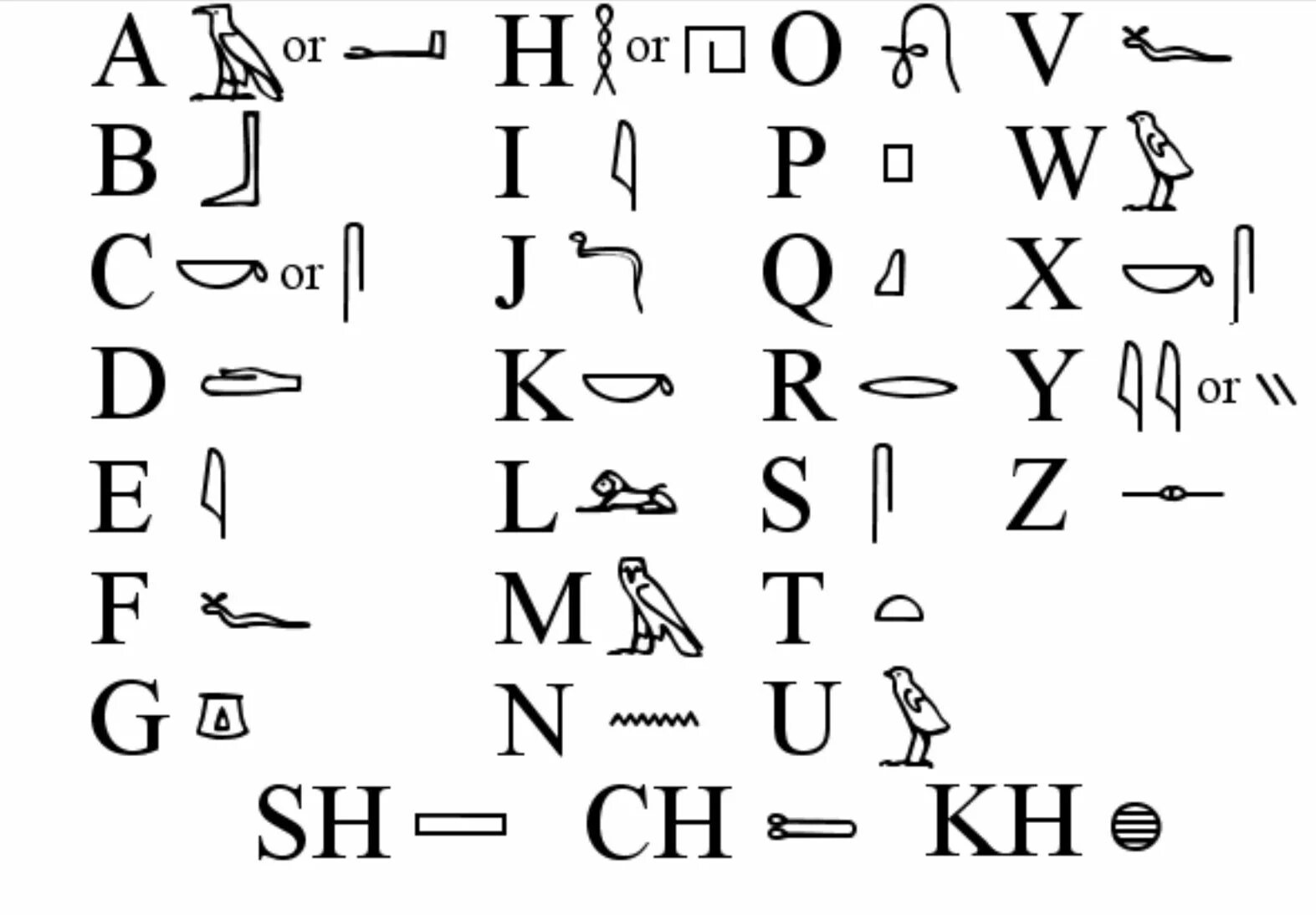 Открытие иероглифов. Знак письменности древнего Египта. Шифр древнего Египта. Письменность древнего Египта алфавит. Письменность древнего Египта символы.