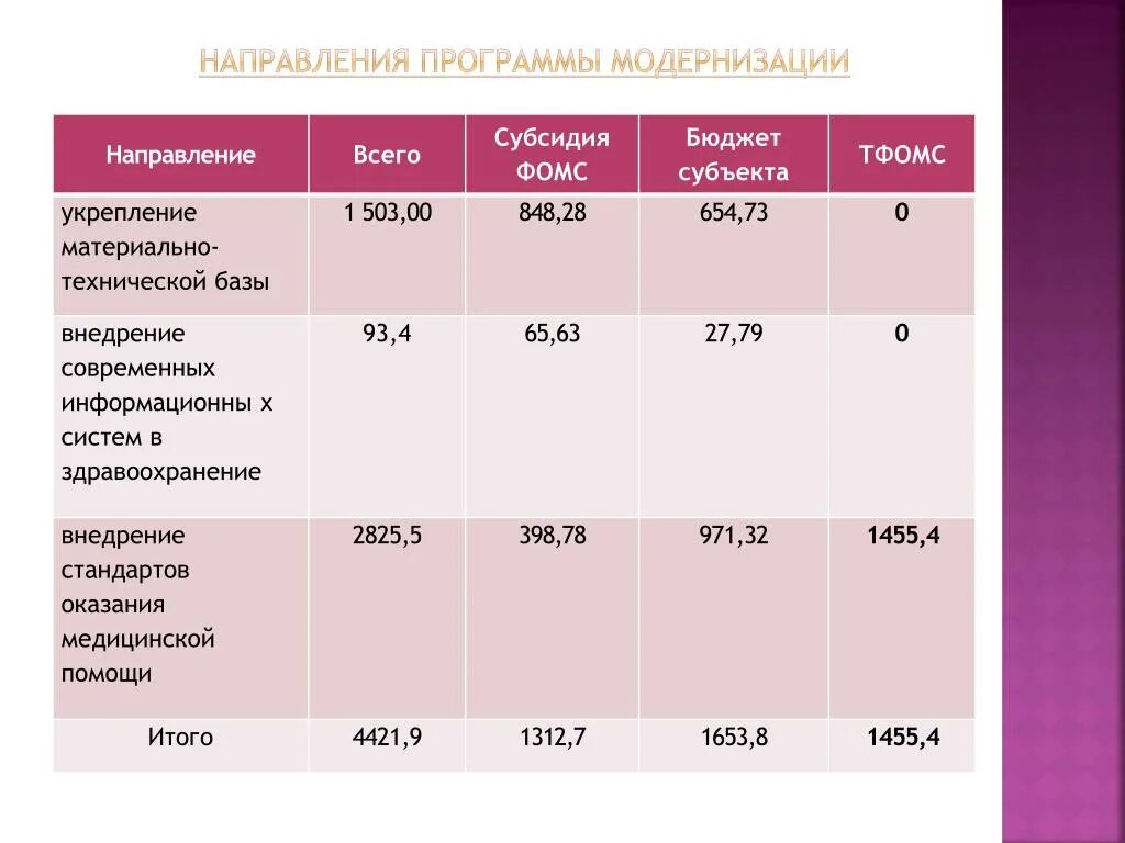 Отчеты тфомс. Тфомс коми. тфомс пк. тфомс кк. тфомс югры.