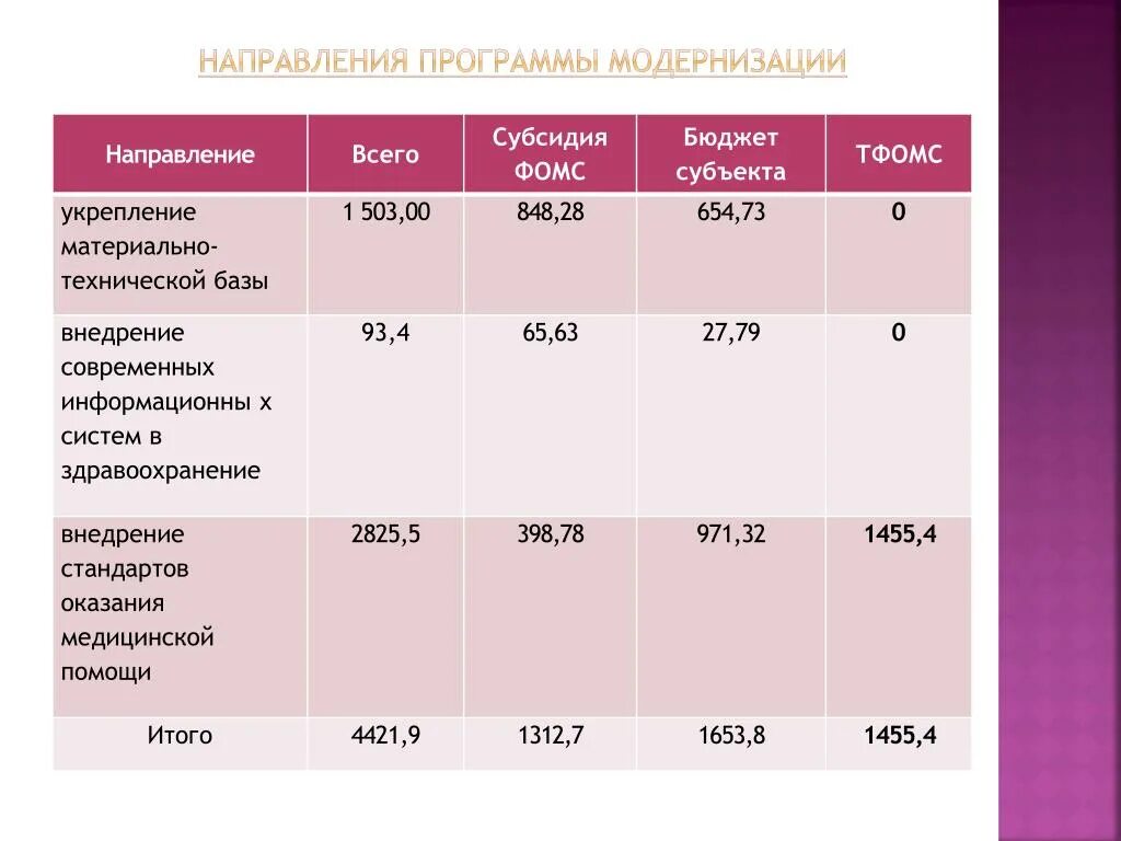 Сайт курского тфомс. ТФОМС проценты. ТФОМС ПК. ТФОМС КК. Справка ТФОМС за последние 15 лет.