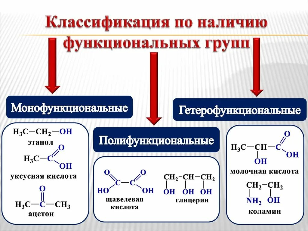 Какие есть органические соединения