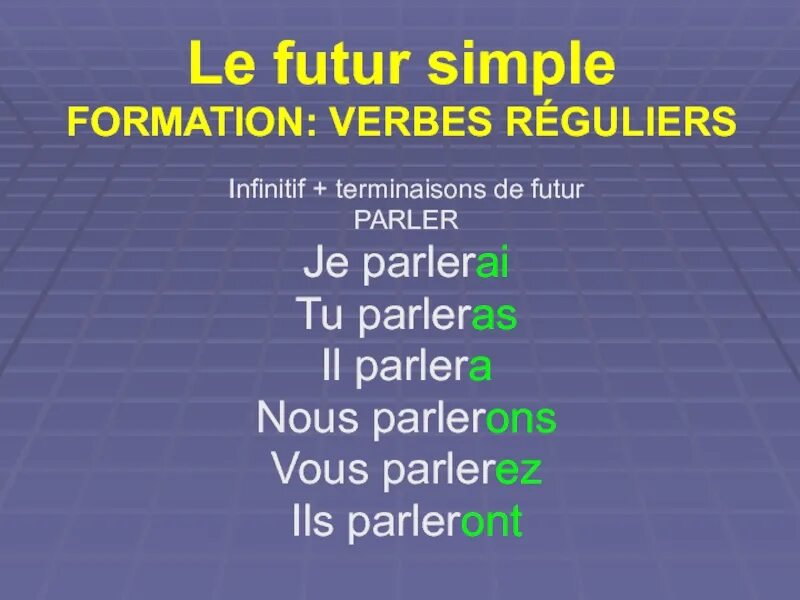 Будущее время глаголов французский язык. Futur simple во французском языке. глаголы в future simple французский. future simple исключения. le futur simple во французском.