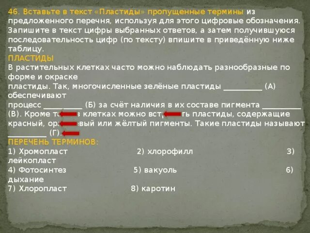 Вставьте в текст голосеменные растения пропущенные слова. Вставьте в текст пропущенные термины из предложенного перечня. Вставьте пропущенные термины. Текст цифрами. Впишите пропущенные термины.