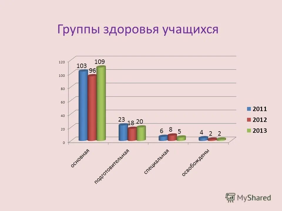 школьные группы здоровья