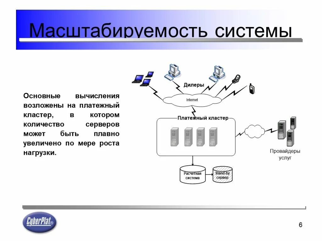 Основные вычисления