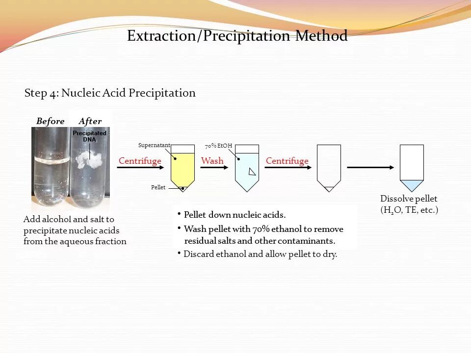 Extraction процесс. New methods of Biogas Extraction. Extraction процесс выгрузки данных. The d a method