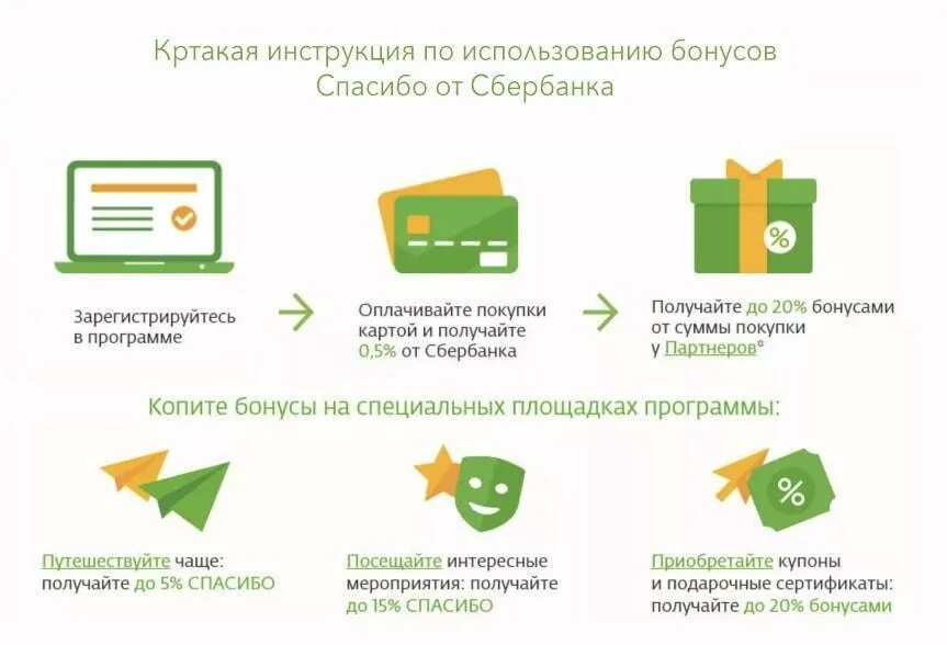 Бонусная программа спасибо. Карта бонусы спасибо от Сбербанка. Карта спасибо Сбербанка
