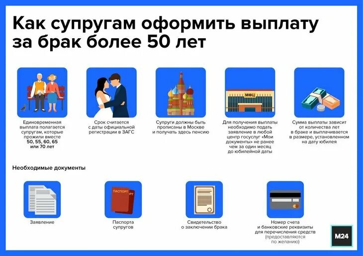 Пособие на золотую свадьбу. Выплаты за прожитые годы в браке. Выплата за 50 лет брака. Единовременные выплаты юбилярам супружеской жизни.