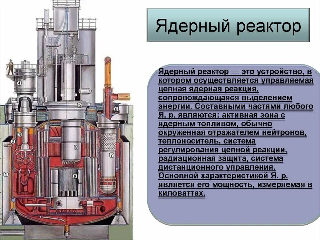 Топливом для ядерных реакторов чаще всего является. Ядерный реактор атомная Энергетика. Атомный реактор . Атомная Энергетика. Что такое ядерный реактор это устройство в котором. Части ядерного реактора.