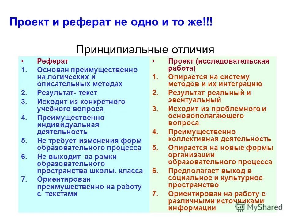 Реферат и доклад разница. Чем проект отличается от реферата. Реферат и проект отличия. Чем отличается доклад от проекта. Отличие проекта от реферата.