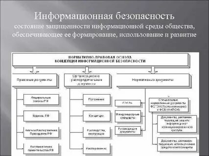 Информационное право относится к