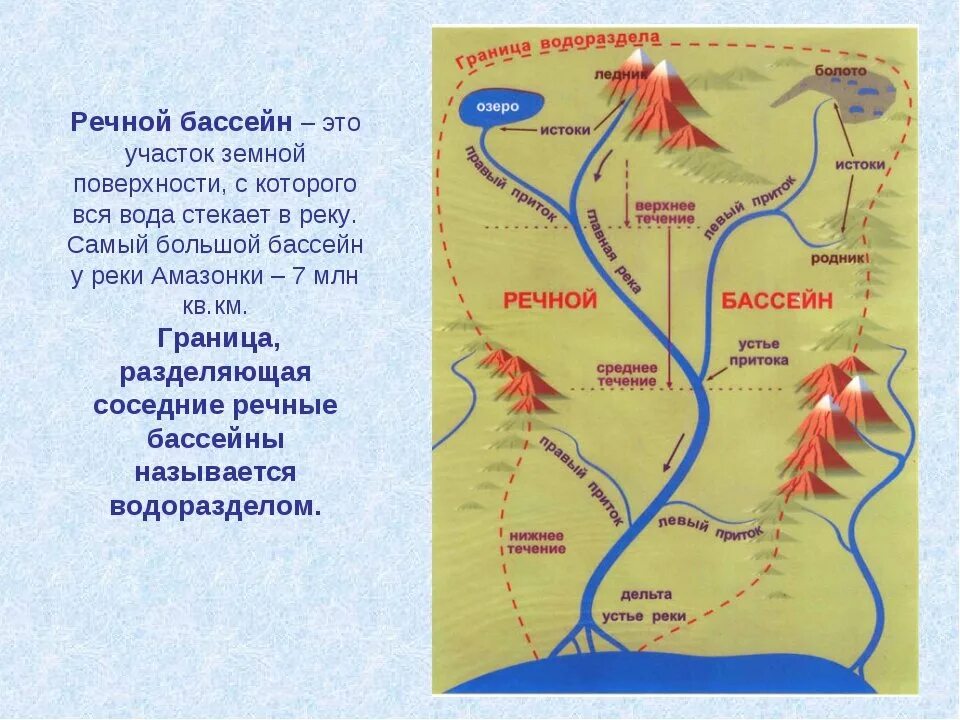 Что такое Речная система Речной бассейн водораздел. Что такое бассейн реки в географии 6 класс. Строение Речной системы. Схема Речной системы.