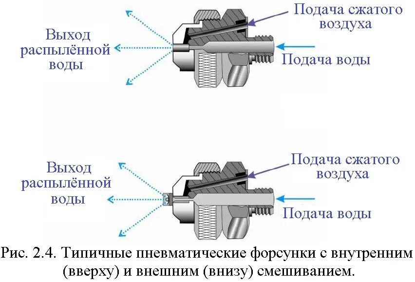 Форсунки вода воздух. Форсунки для распыления жидкости чертежи. Форсунка низкого давления для распыления воды чертеж. Форсунка распылительная сопло чертеж. Форсунки для распыления воды резьба 1/2.