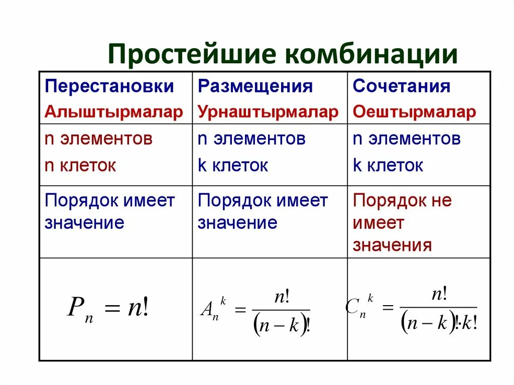 Комбинация перестановки. Перестановки и сочетания в теории вероятности. Теория вероятности перестановки размещения. Комбинаторика формулы и отличие. Перестановки размещения сочетания.