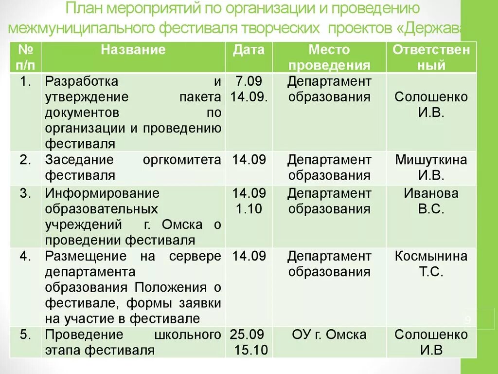 План выполнения мероприятий