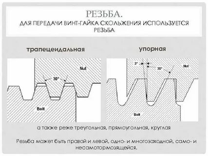 Треугольный профиль резьбы