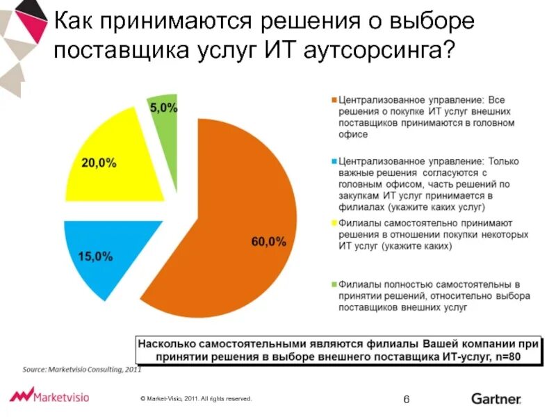 Основными поставщиками являлись. Критерии отбора поставщиков услуг. Критерии выбора поставщика услуг. Критерии выбора услуги. Критерии при выборе поставщика.