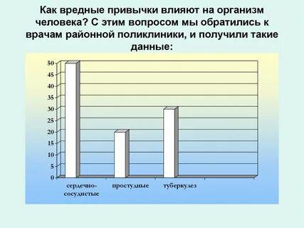 Исследование привычки