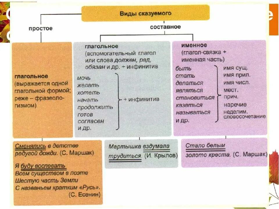 Все они были сильно встревожены вид сказуемого