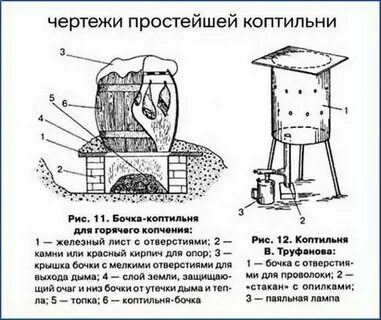 Домашняя коптильня чертежи