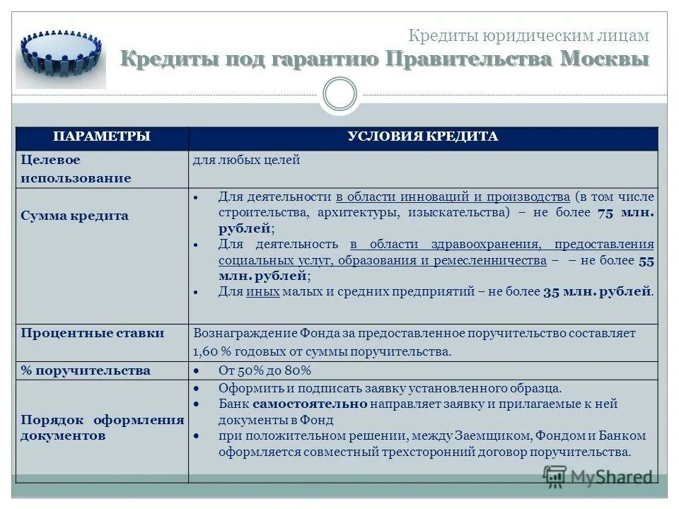 трудовых ресурсов. гарантии правительства. государственные гарантии рф. гарантии правительства. тендерная банковская гарантия.