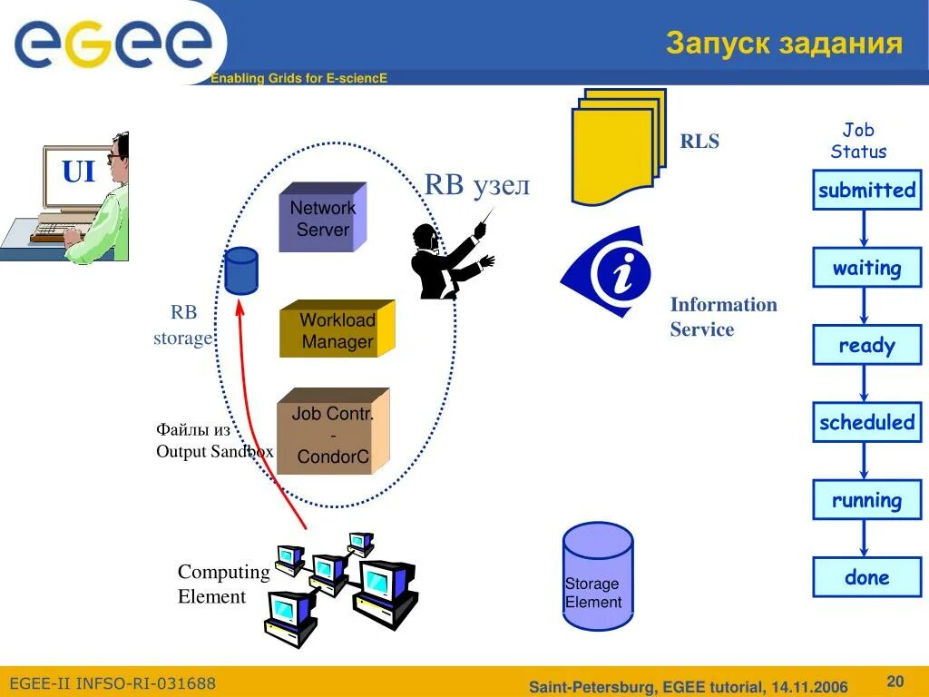 Задания для powerpoint