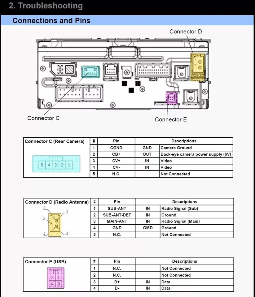 Разъемы магнитолы Fujitsu ten Subaru. Toyota Prius 20 схема разъёма штатной магнитолы. Схема подключения магнитолы Toyota RAV 4. Разъем магнитолы Toyota рав-4 2014 года. Распиновка штатной магнитолы тойота