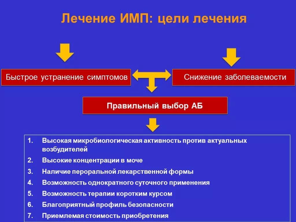 Классификация инфекций мочевыводящих путей у детей. Терапия инфекции мочевыводящих путей. Инфекция мочевых путей препарат. Лечение инфекции мочевыводящих путей у детей.