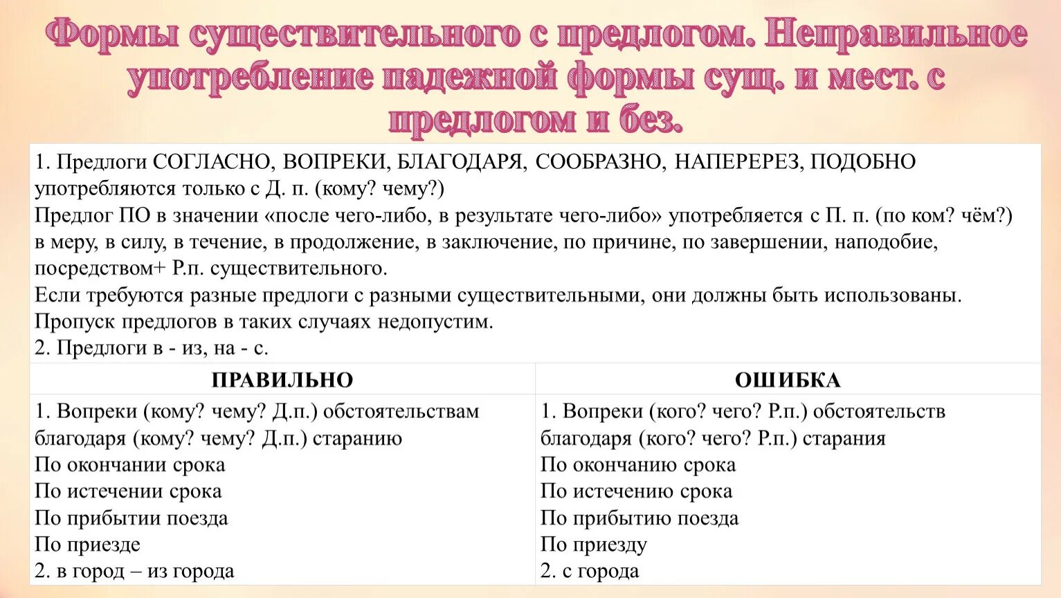 Любить в существительной форме. Формы существительного. Ошибки существительное с предлогом ЕГЭ. Формы существительного с предлогом. Существительное с предлогом ЕГЭ.