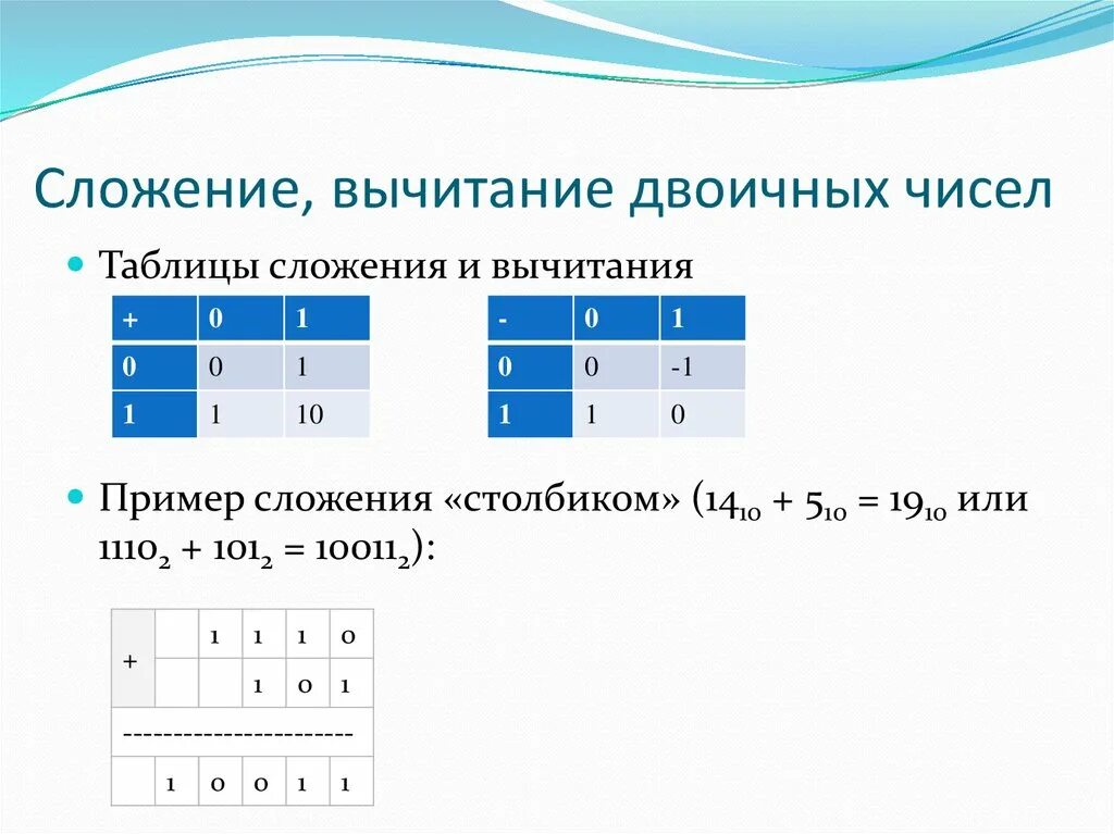 Двоичные числа из 0 1. Системы счисления двоичных чисел вычитания таблица. Правило сложения двоичных чисел. Таблица сложения двоичных чисел. Вычитание двух двоичных чисел.