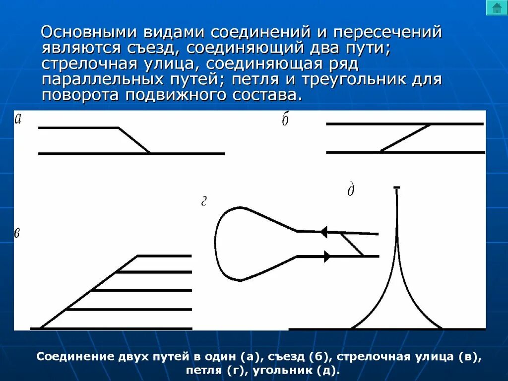 Виды соединение путей