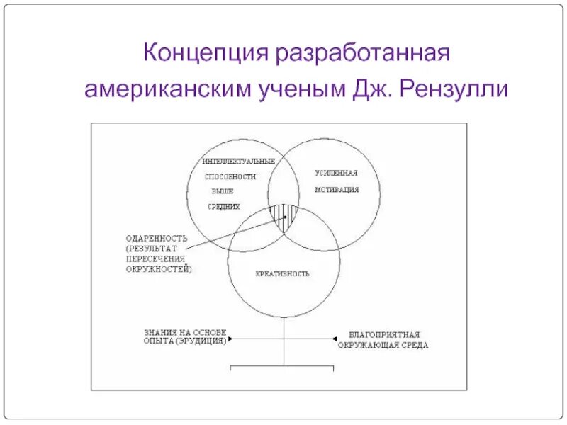 Рензулли концепция одаренности. Модель одаренности Дж Рензулли. Метод Джозефа Рензулли. Дж рензулли